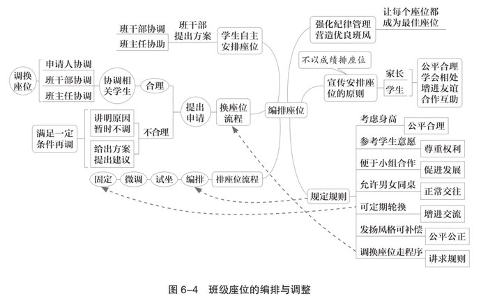 班主任基本工作，看这5张思维导图就够了