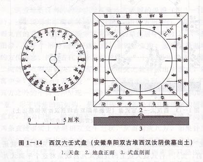 六壬|曾为古代三式之首的太乙占，为何后世一直遇冷，乃至湮没无闻