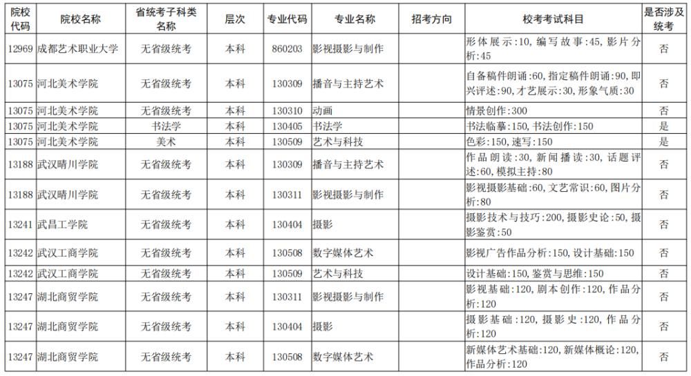 院校|校考大面积取消！全国已公布2021校考院校及专业汇总