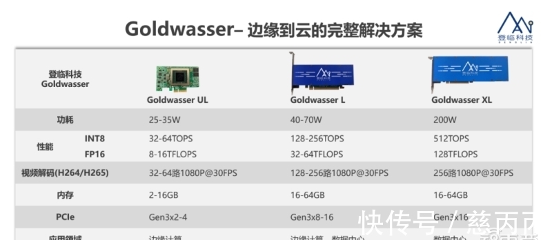 李建文|原华为全球供应链副总裁杨剑加入登临,主攻GPU+产品可靠性交付