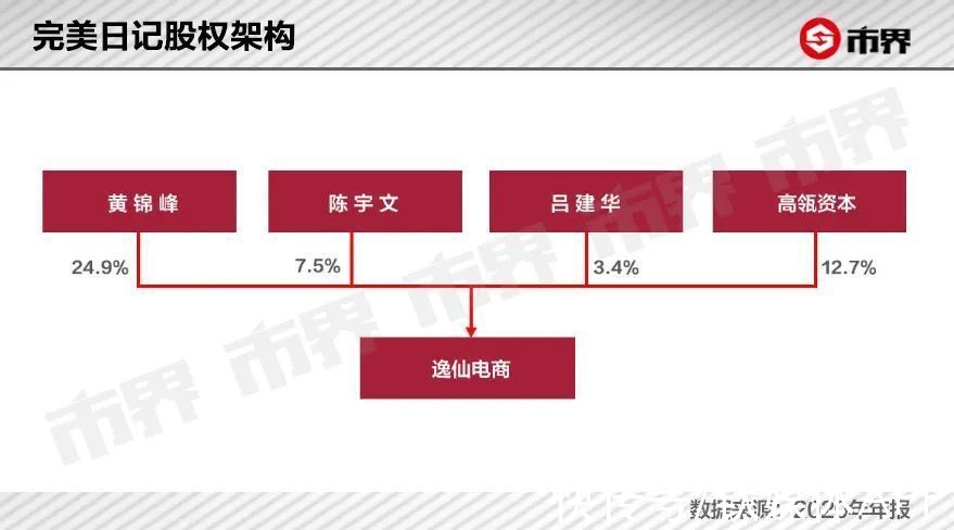 宝洁|“网红”完美日记，一年没了960亿