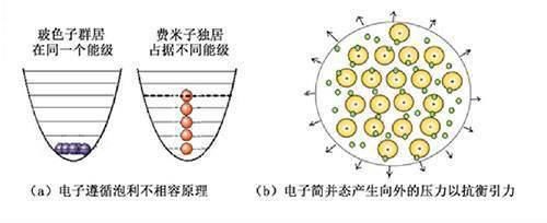 中子星密度极大，一立方厘米上亿吨，这是什么概念？