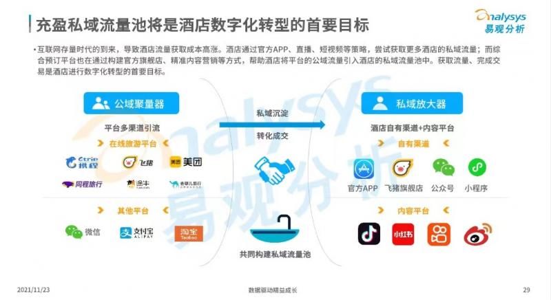 数字化|报告：直营是酒店行业数字化发展的必然趋势