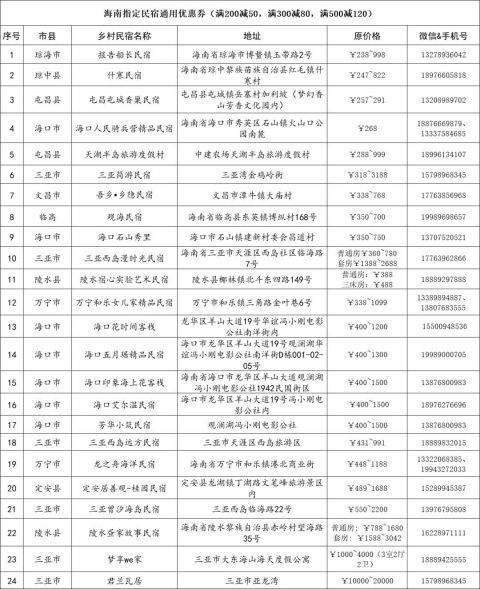 快来领“福利” ！600张优惠券待领取 覆盖海南24家民宿