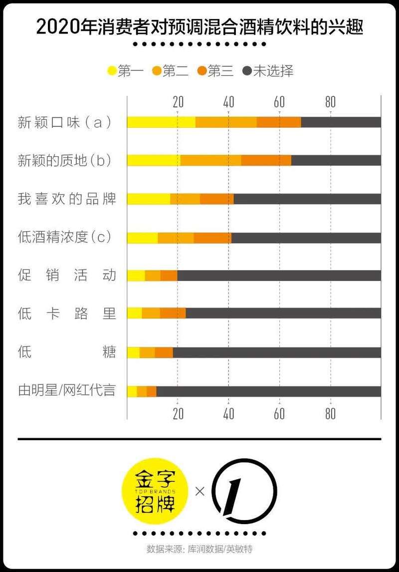 品牌|0糖之后微醺又成了新赛道，年轻人会就此爱上小酌吗？