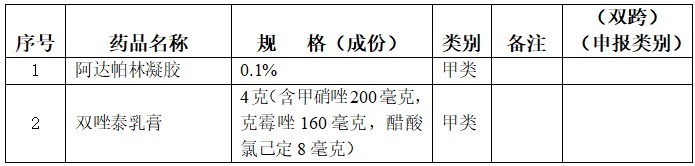 公告|36种常用药,不用处方了
