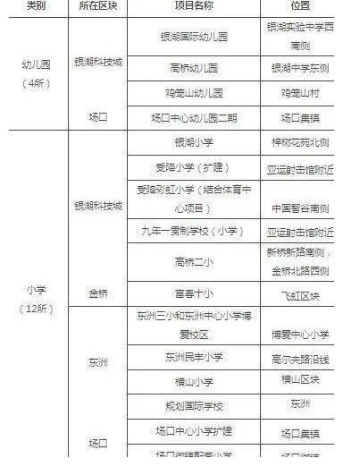 客运|富阳最新发展规划出炉！涉及银湖、东洲、鹿山等地！