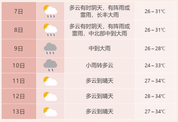 合肥|小暑过，一日热三分！
