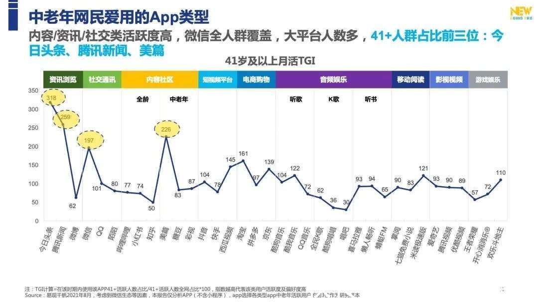 用户|互联网的边缘人群中，可能藏着最后一块流量洼地