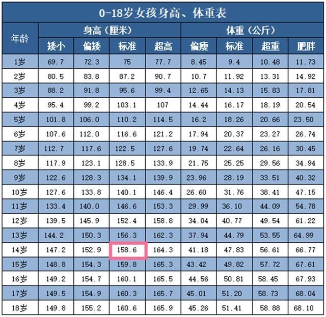 孩子骨骺线闭合前，身体会发出3个“信号”，抓住时机再长几厘米