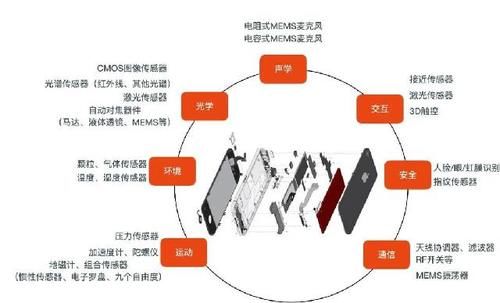 利用|西人马如何利用端-边-管-云-用赋能风电行业？