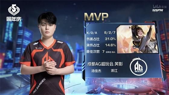 娜可露露|KPL：AG超玩会零封DYG，率先锁定季后赛席位