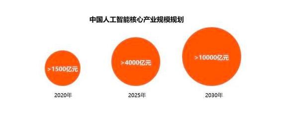 优必选科技|近千所高校开设人工智能、机器人学科，年薪50万的专业如何教？