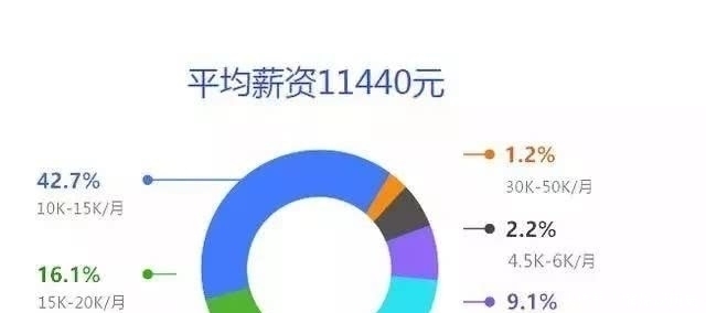 技术|你知道未来5年，哪些技术最有“钱”途吗？