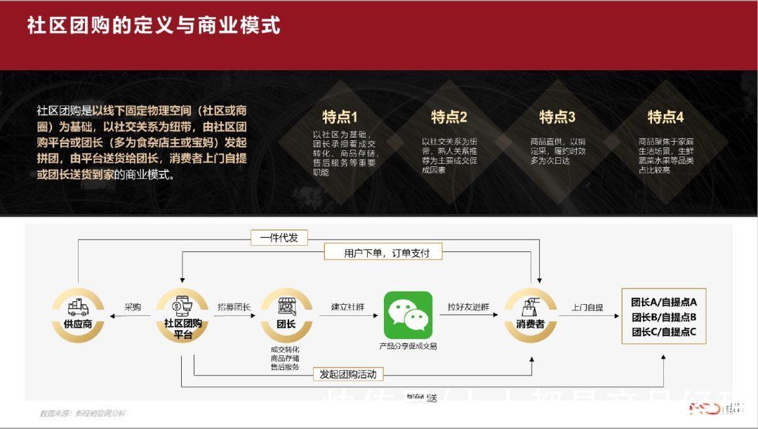 拼多多|一文讲透美团兴盛史（三）：社区团购