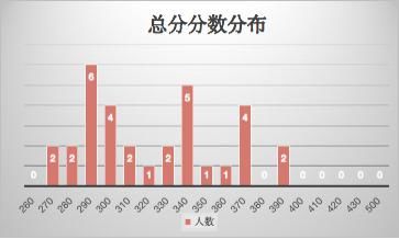 考研|（76）华东交通大学2021计算机考研数据速览，多专业接收调剂