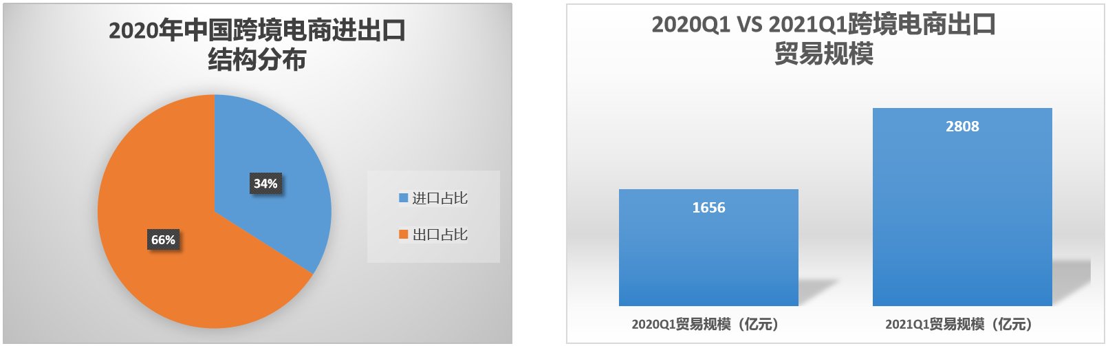 卖家|大卖也被掐住脖子？物流商这一招令多少人松了口气