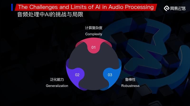 算法|如何将RTC中基于AI的音频算法有效的产品化