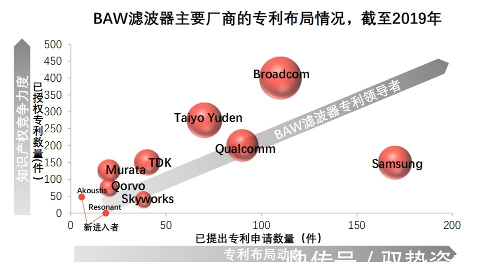 【驭势研究】国产射频滤波器行业深度研究