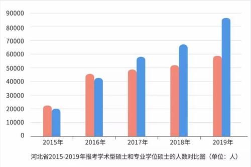 毕业后才知道，学硕和专硕截然不同，选错的学生悔不当初