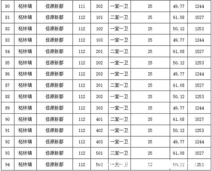 公租|奉贤公租每半月房源信息表(2021年11月16日)