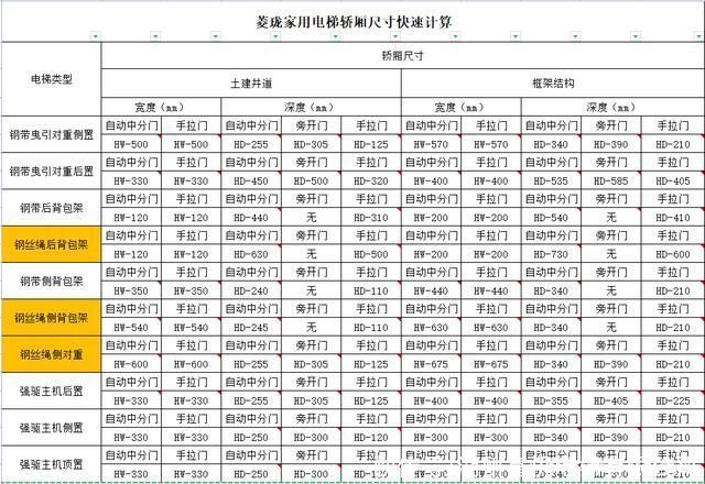 别墅|家用别墅电梯尺寸计算公式