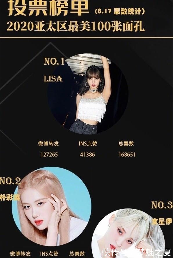 迪丽热巴|最美面孔喻言反超孔雪儿成新门面，热巴排名最高，第一实至名归