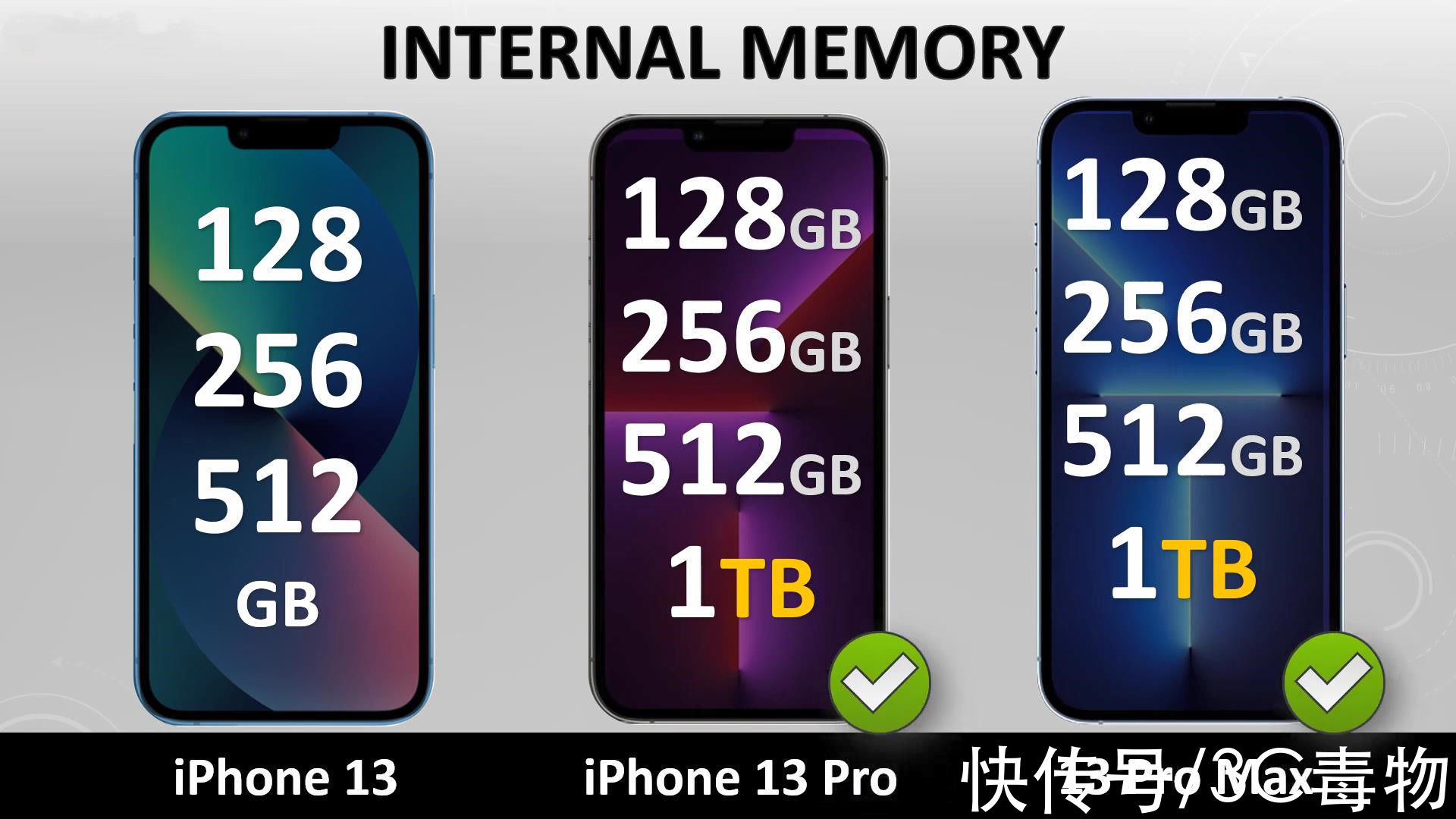 gpu|再见了，iPhone13、13ProMax！iPhone13Pro，你才最值得买