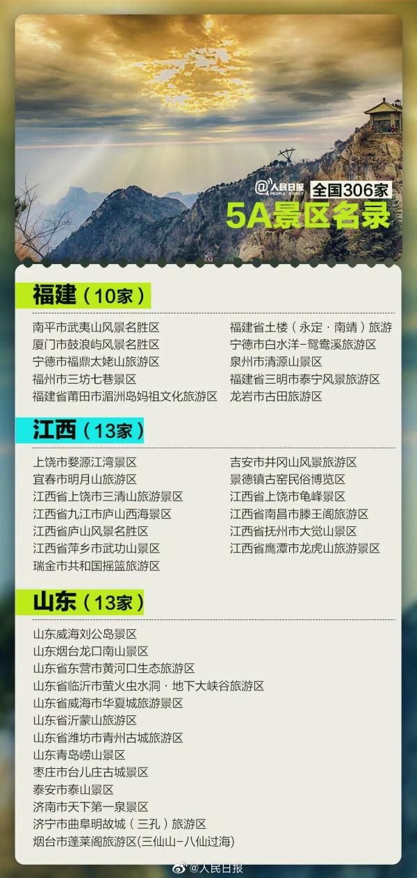 5全国5A景区名单公布！辽宁6家在这些地方