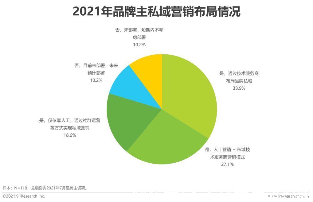 冗余性|万变不离其宗，私域其实是一场商业本质的回归