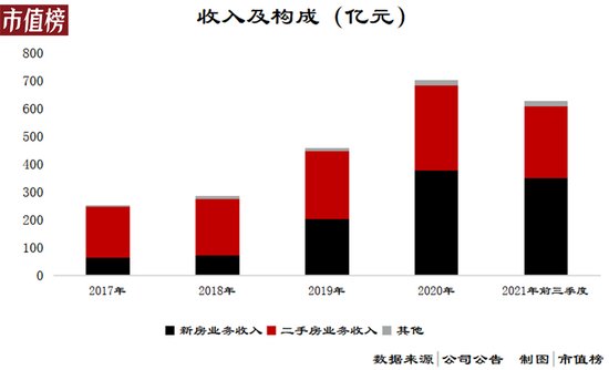 二手房|3个月亏17亿，贝壳释放了什么信号？