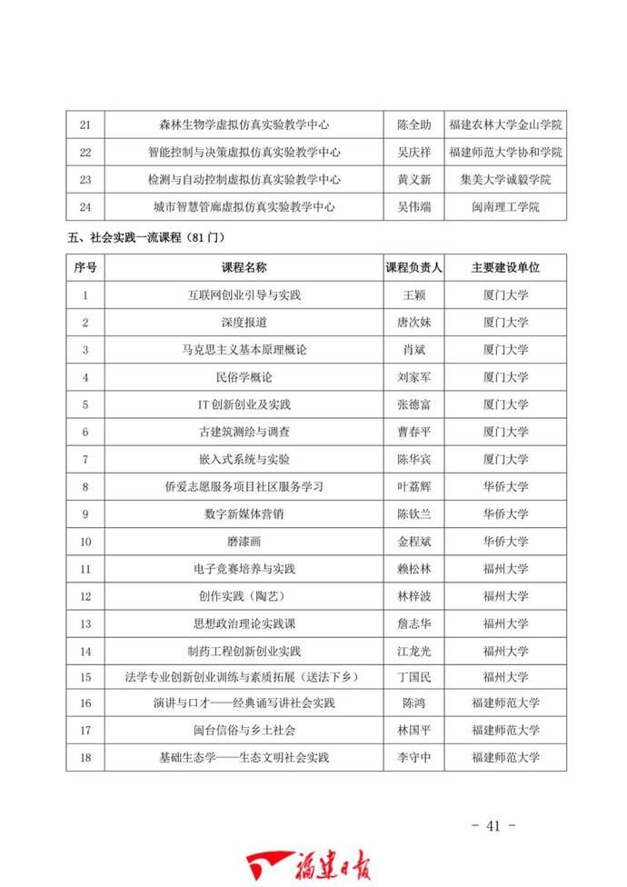 1043门！福建省一流本科课程公布！有你学校的吗？