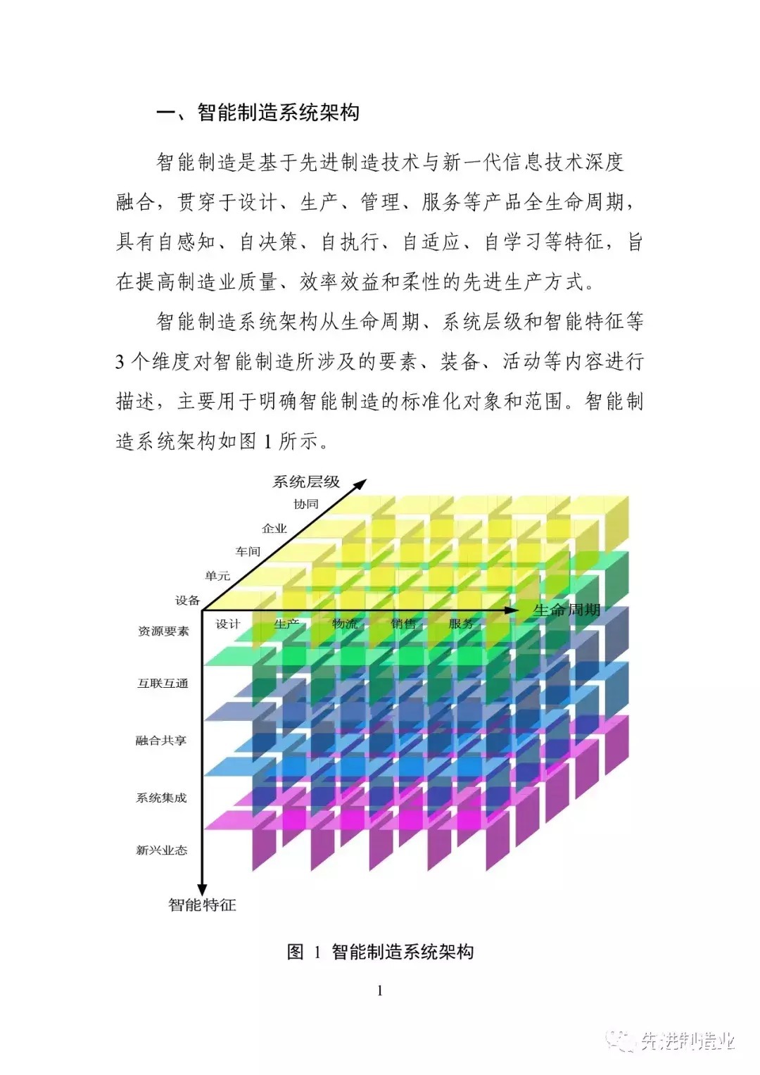 《国家智能制造标准体系建设指南（2021版）》（全文+下载）|智能制造 | 标准体系