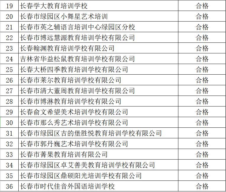 公布|白名单公布！