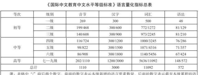 中文四六级考试来了，题目绕晕外国学生，怕是学了个“假中文”