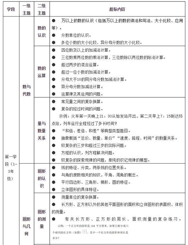 通知|严肃查处！教育部最新通知来了