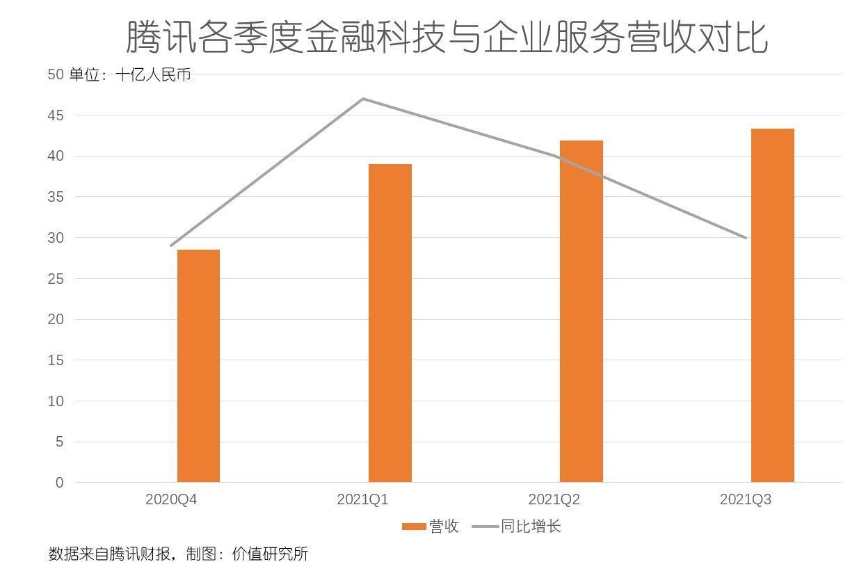 企业|企业微信携1.8亿用户“逼宫”，钉钉慌不？