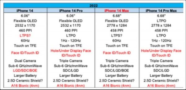 曝光|iPhone 14抢先曝光，值得亿万果粉等上一年吗？