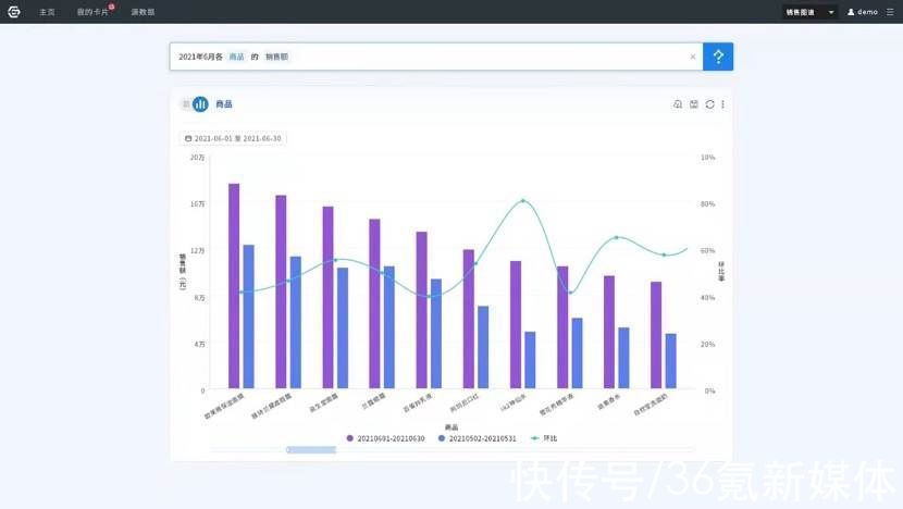 图计算引擎数据分析服务商「欧拉认知智能」完成数千万pre36氪首发 | 王绪