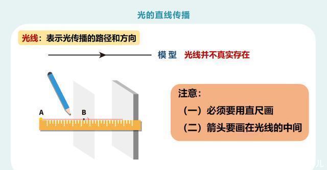 初二|初二物理：《光的直线传播》PPT，复习预习都能用