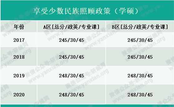 户口|考研大军420万？附：各专业历年国家线，考上研就解决户口，还不努力！