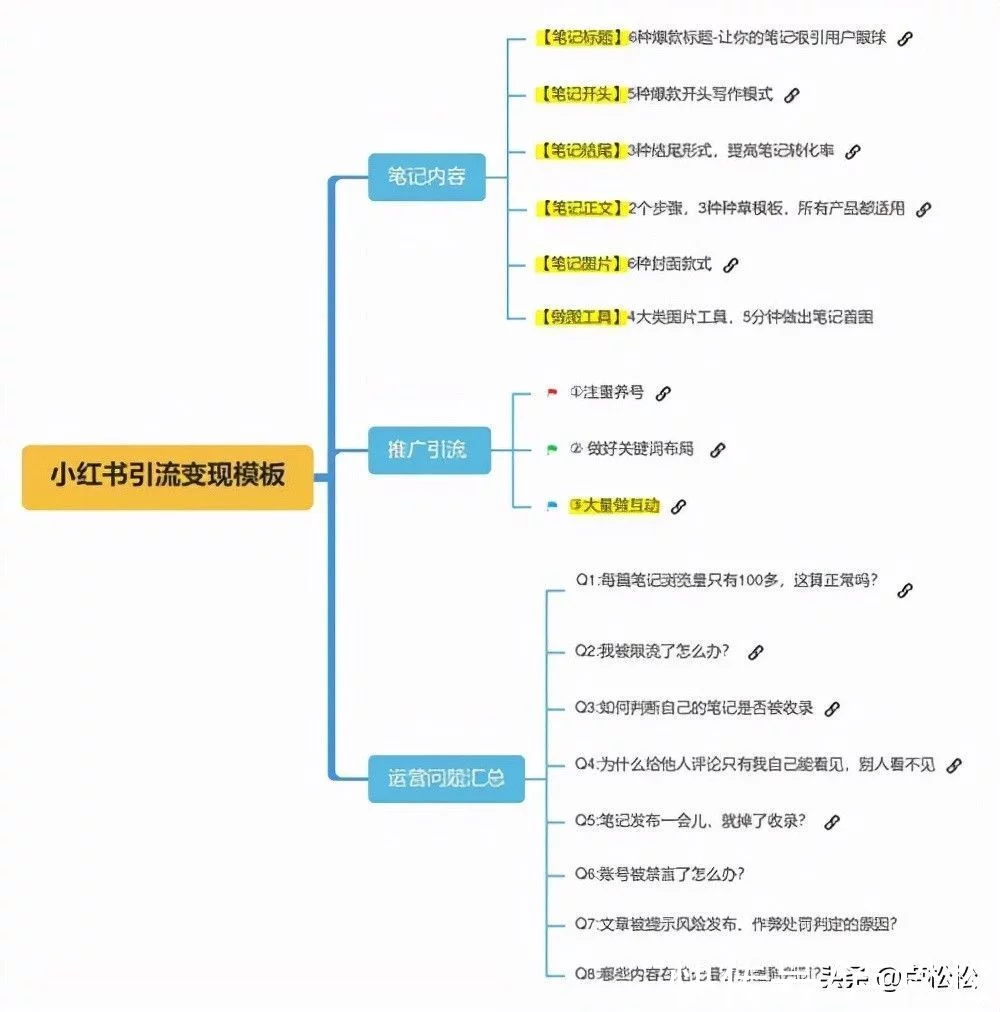 5000字长文干货：如何写出小红书爆款文案插图1