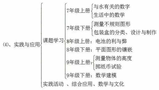 初中数学就是这15张图+89个重要知识点！学渣也能逆袭得高分