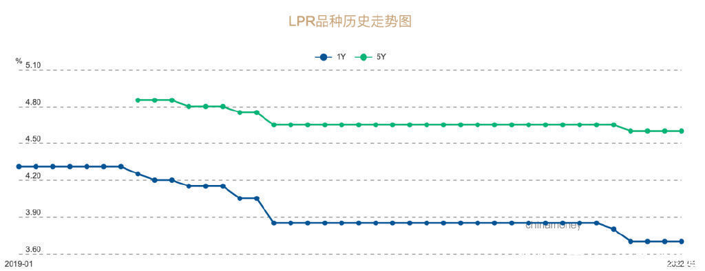 首套房|7种地方楼市的放松政策，哪个最对你胃口？