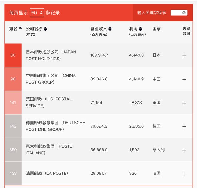 中国邮政|如此厉害的中国邮政，你了解吗?