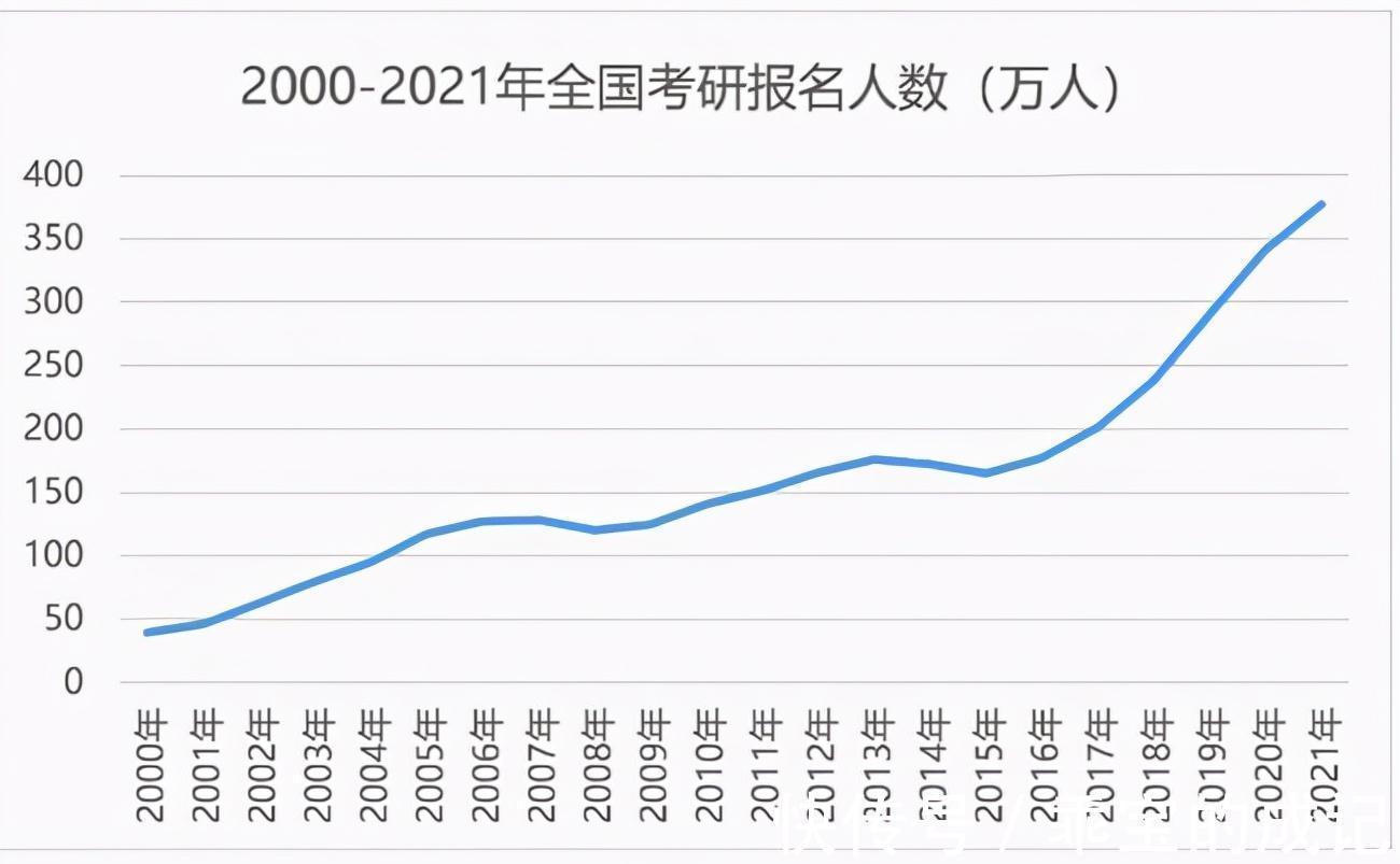 研究生|22年考研党“摊上事了”，部分院校停招、考试资格收紧，上岸更难