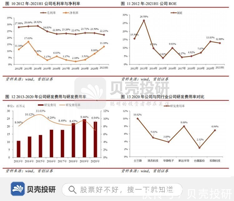 公司|布局新能源，绑定下游优质大客户，宏微科技未来几何？