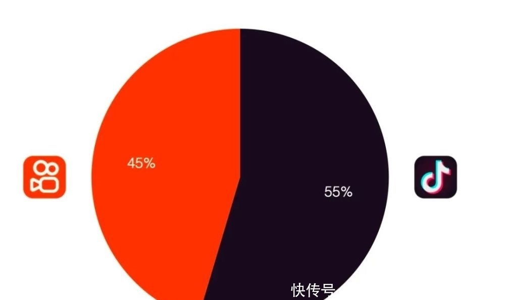 数据|为了寻找抖音和快手的不一样，我们对比了500组相同视频的数据