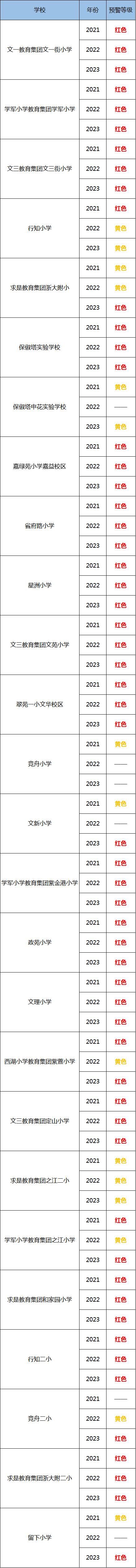 预警|最新预警！杭州人速看！