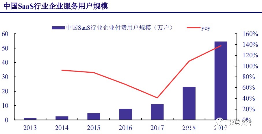 厂商|云计算行业深度报告